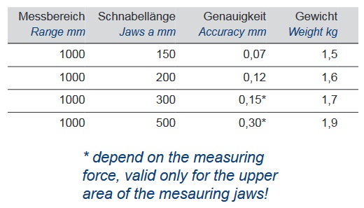 Posuvka 1000 lehké-data